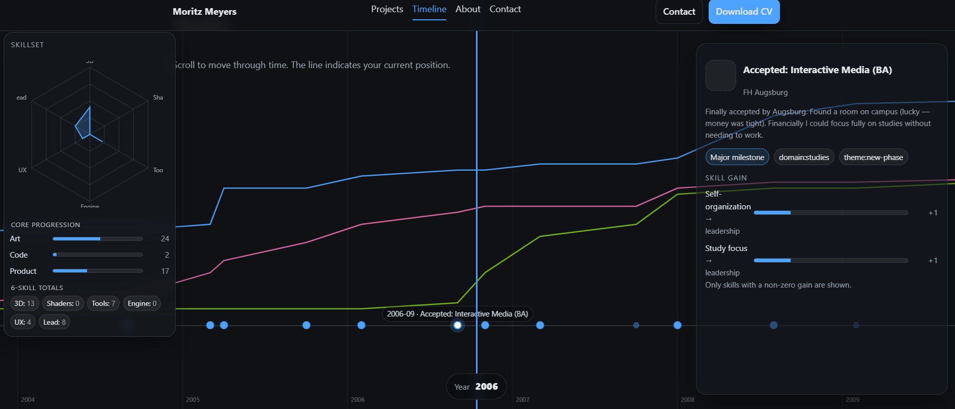 Work in progress timeline section for portfolio journey.