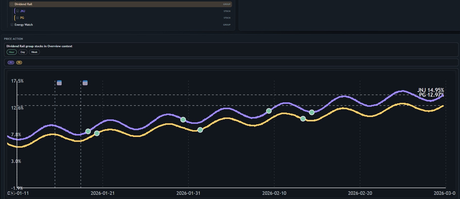 StockTool graph and context evolution